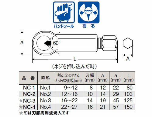�ʥåȥ���å���(No.4)22-27mm ������� MITOLOY NC-4