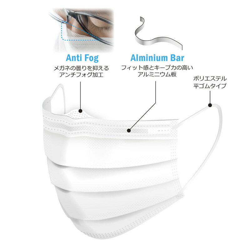 在庫限り 数量限定 セーフマスクプレミア アンチフォグ ホワイト 50枚入り x 10箱 計500枚 眼鏡が曇りにくい メディコム PMRJMK2383 ( マスク 痛くない 医療用 メディカル 歯医者 歯科 デンタル ますく メガネ くもり めがね 曇る )