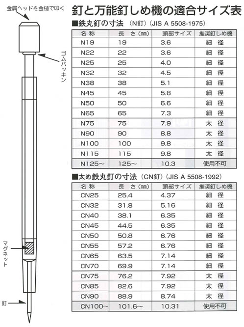 ��ǽţ���ᵡ �ٷ�(���7.6mm) 220mm �ե��ݶ� FD-016