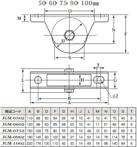 S45C重量戸車(100mm・平型)(1箱・2個) ヨコヅナ JGM-1002