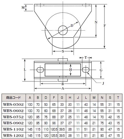 ヨコヅナ ロタ・ステンレス重量戸車(110mm・平型)(1箱・2個) WBS-1102