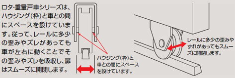 ヨコヅナ ロタ・ステンレス重量戸車(110mm・平型)(1箱・2個) WBS-1102