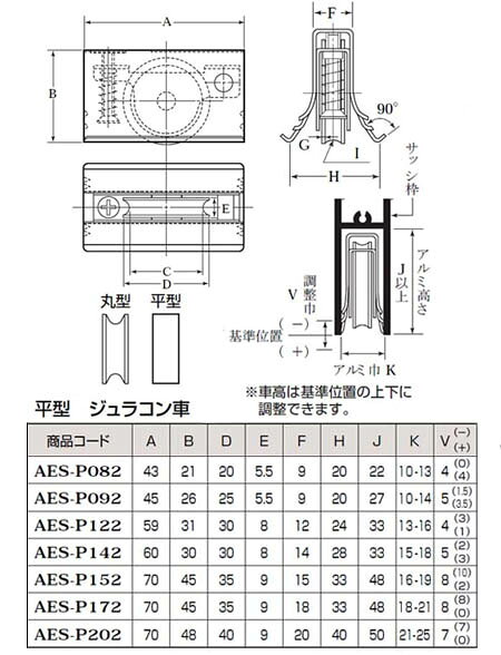 ロタ・サッシ取替戸車パック入 ジュラコン車(17型・平型)(1パック価格) ジュラコン...