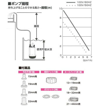 水中ポンプ 汚水用 マイティポンプ プロスタイル PROSTYLETOOL 取寄品 フローバル PSP-130S ( 農園 園芸 家庭菜園 庭木 散水 排水 水槽 留水 竹の子付属 )