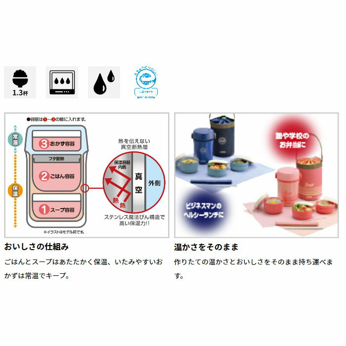 ステンレスランチジャー コーラルピンク CP 1.3杯 取寄品 THERMOS(サーモス) JBC-801 2