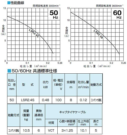 低水位排水用水中ハイスピンポンプ 非自動型 L...の紹介画像3