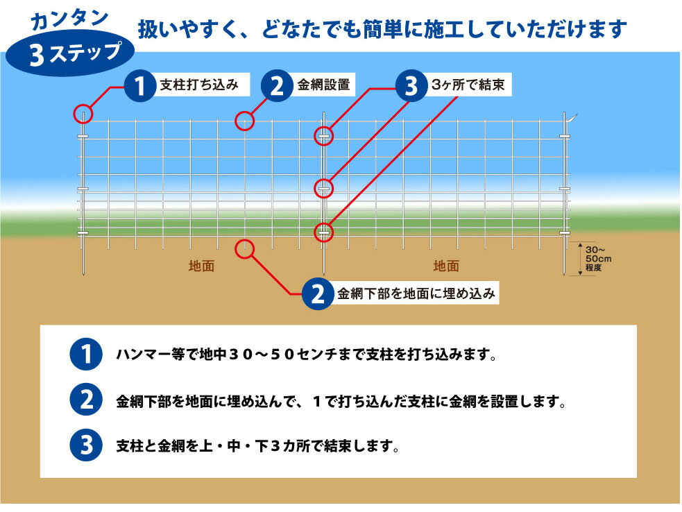 NEOスクリューガードフェンス 100枚 約2...の紹介画像2