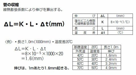 伸縮カップリング 適合管VE14 ミルキーホワイト (1個価格) 未来工業(MIRAI) 3C-14M