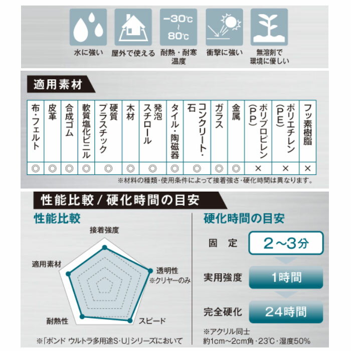 ボンド ウルトラ多用途SU ホワイト 25ml 10本 取寄品 コニシ 04726 (水 熱 屋外 衝撃 吸収 安全 環境 強力 接着)