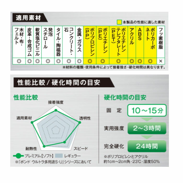 �ܥ�� ����ȥ�¿����SU �ץ�ߥ��� ���ե� 10ml 10�� ����� ���˥� 05139 (�� Ǯ ���� �׷� �ۼ� ���� �Ķ� ���� ���� �ץ饹���å�)