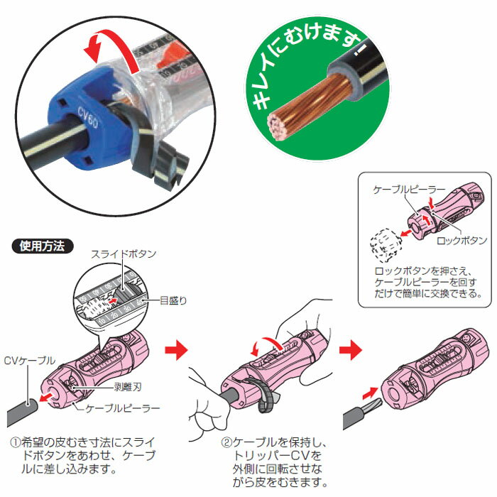 トリッパーCV(CV/CVD/CVTケーブルの皮むき器)単心14/22 (1個) 取寄品 未来工業(MIRAI) TOR-CV1S ( ケーブルピーラー 電源工事 電設資材 コード皮むき 配線工事 )