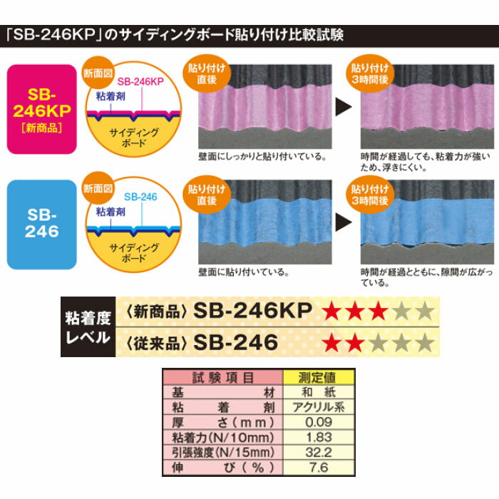 セルフクリーニングボード用 マスキングテープ 21mm×18m 60巻 取寄品 カモイ カモ井 SB-246KP (凹凸 サイディングボード 粘着 糊残り) 2