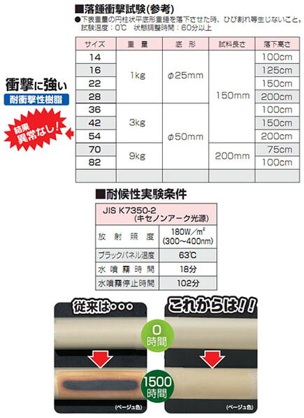 エントランスキャップ 適合管VE16 ブラック (30個価格) 未来工業(MIRAI) MEC-16K