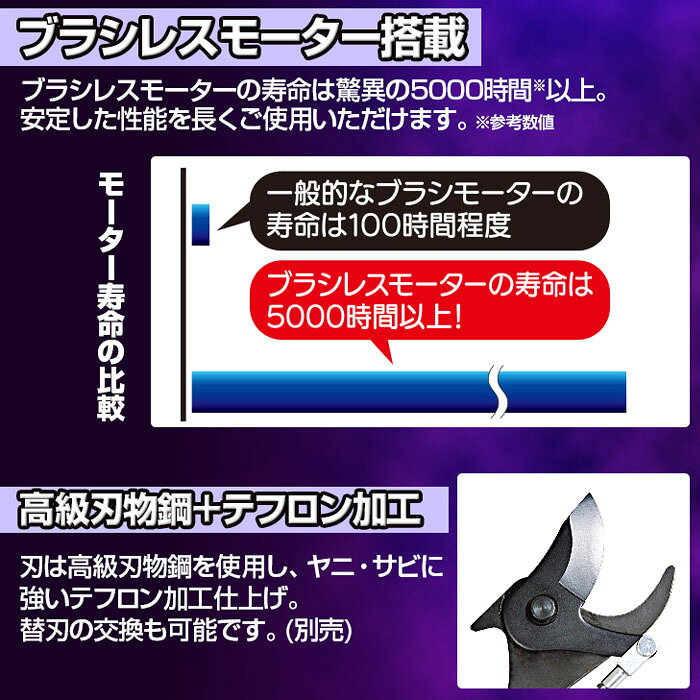 大工道具・金物の専門通販アルデの太丸充電プロS1500 本体のみ 取寄品 ニシガキ N-946 ( バッテリー 充電 太枝 高枝 テフロン加工 ブラシレスモーター セパレート式バッテリー 高級刃物鋼 生木 )｜アングル3