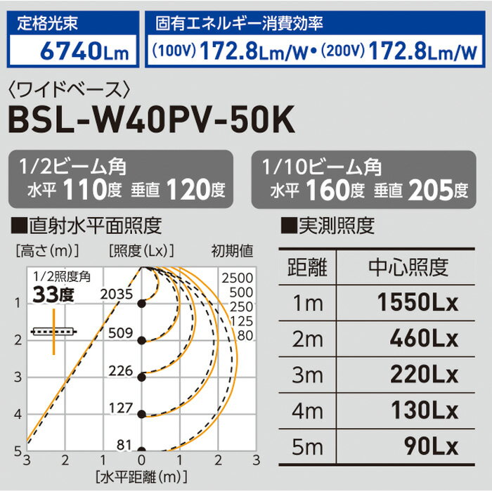 LEDベースライト 40形 ワイドベース 40W 取寄品 日動 BSL-W40PV-50K ( 屋内型 低誘虫性 ポリカーボネイト )