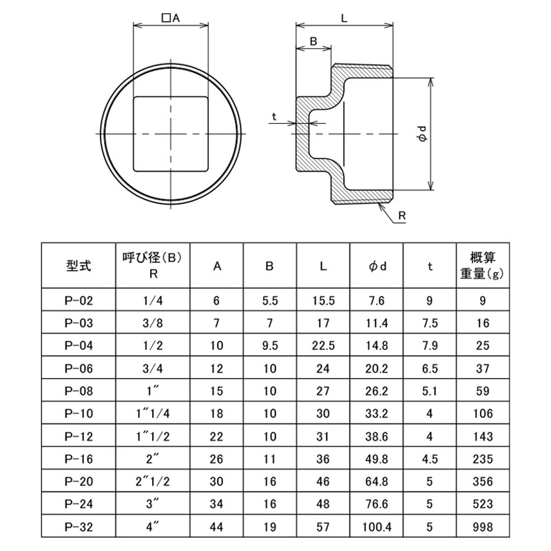 可鍛鋳鉄製 ねじ込み式黒継手 プラグ (R)4 取寄品 フローバル P-32 ( 空調 消火 水 空気 蒸気 液体配管 建築設備配管 炭素鋼鋼管 )