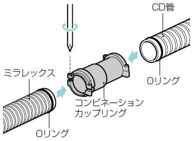 難燃性コンビネーションカップリング ミラレックス28⇔CD単層波付管28 (1個価格) 未...