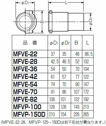 難燃性コンビネーションカップリング ミラレックス22⇔塩ビ管VE管22 ベージュ 未来...