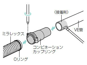 難燃性コンビネーションカップリング ミラレックス42⇔VE管42 未来工業(MIRAI) MFVE...