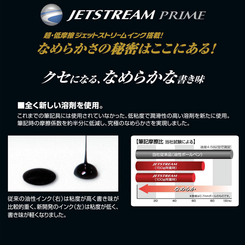 ジェットストリーム替芯 0.38mm SXR6...の紹介画像3