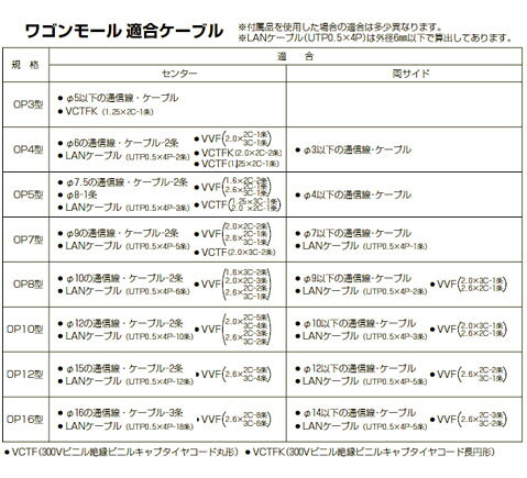 ワゴンモール(OP16型) 全長1m ブラック 1本価格 未来工業(MIRAI) OP16-K
