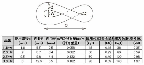 ステンレス マンテルチェーン 1m価格 SUS316 使用線径(d)2.0mm 内長さ(P)8.7mm 取寄品 水本機械 2.0-M