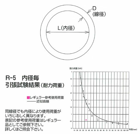 ステンレス金具 丸リンク 1個価格 水本機械 R-1.5-20
