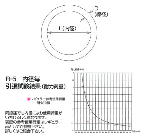 ステンレス金具 丸リンク 1個価格 水本機械 R-2.5-50