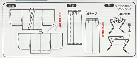 フィットパターン 型紙 おとなの二部式ゆかた　7004