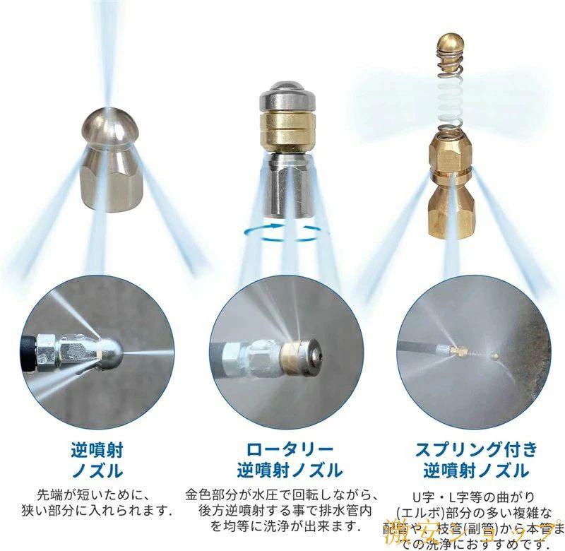 アーガイルのパイプクリーニングホース 逆噴射 配管洗浄 10M/15M/20M/30M Kシーズ K2 K3 K4 K5 K6 K7 JTKに適用｜アングル3
