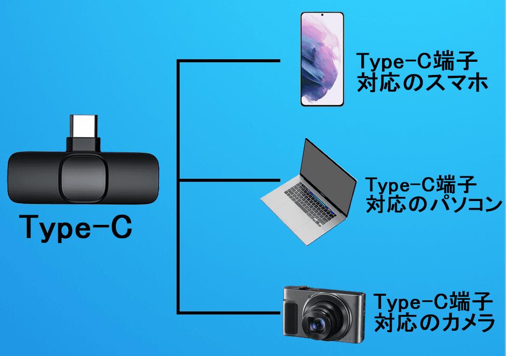 2人用 スマホ マイク ピンマイク ワイヤレス Type-C端末専用 typec type-c ワイヤレスマイク 無線マイク スマホ用マイク パソコン ラベリアマイク 小型マイク クリップ式 ノイキャン 小型ビデオマイク 集音器 収音 噪音減らし 360°録音 低ノイズ 外付 画像3