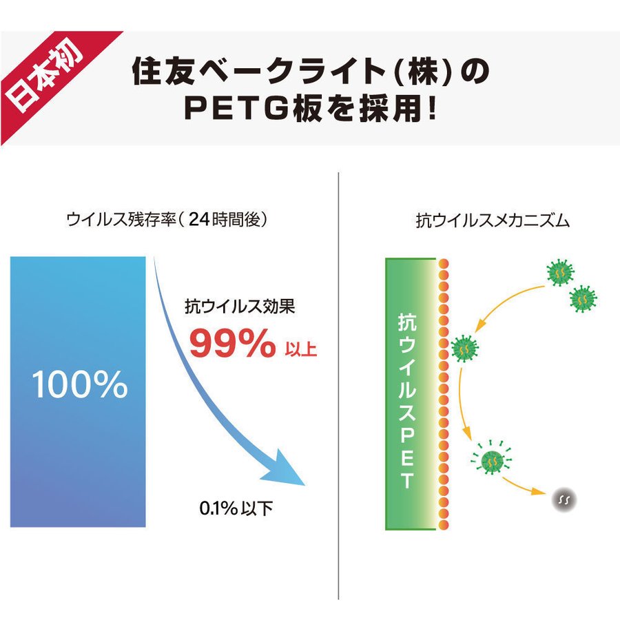 お得な4枚セット 日本初！ SIAA認証 アルコール消毒可能！ PETパーテーション W450×H500mm 抗ウイルス・抗菌性能抜群 差し込み簡単 ABS足スタンド パーテーション 仕切り板 衝立 飲食店 カウンター席 学校 会社 病院 クリニック 薬局 送料無料 siaaabs-p4550-4set