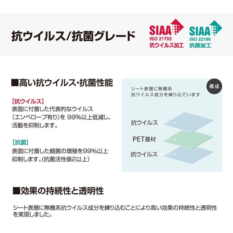 お得な4枚セット 日本初！ SIAA認証 アルコール消毒可能！ PETパーテーション W450×H500mm 抗ウイルス・抗菌性能抜群 差し込み簡単 ABS足スタンド パーテーション 仕切り板 衝立 飲食店 カウンター席 学校 会社 病院 クリニック 薬局 送料無料 siaaabs-p4550-4set