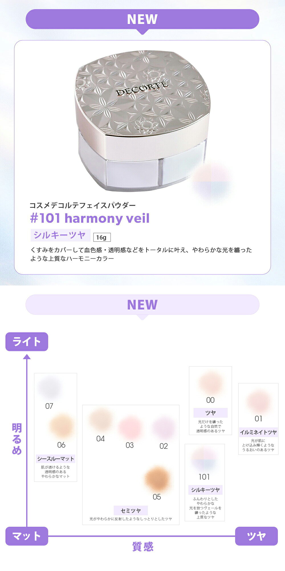 【国内正規品】コスメデコルテ フェイスパウダー #80 20g ルース パウダー #00 #01 #02 #03 #04 #05 #06 #07 #101 20g /16g /1.5g 限定ミニサイズ 6g / 7g ルースパウダー フェイ スパウダー COSME DECORTE KOSE リニューアル ギフト包装可能 送料無料