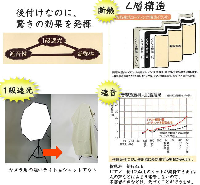 【楽天市場】1級遮光 完全遮光 遮光シート 裏地ライナー カーテン 後付 カット可！ 100×135 防音 遮熱 断熱 エアコン 窓から節電