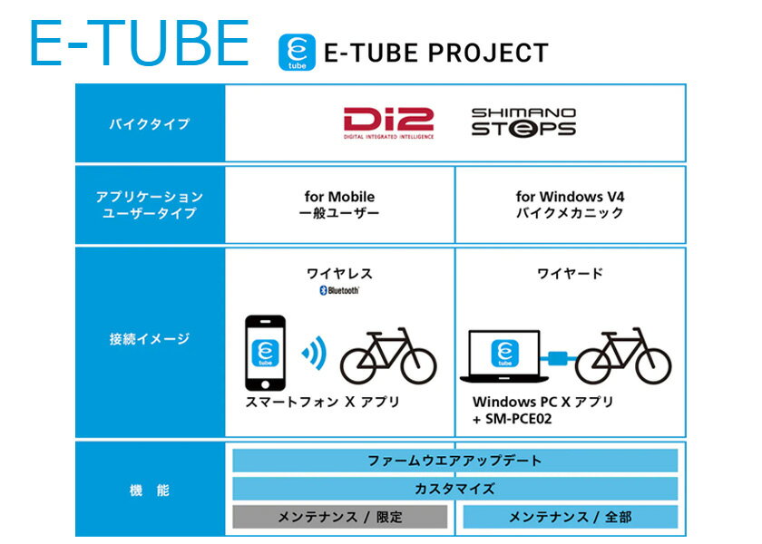 SHIMANO シマノ EW-SD300 350mm Eチューブ エレクトリックワイヤー E-Tube 外装用 自転車 ゆうパケット/ネコポス送料無料 3