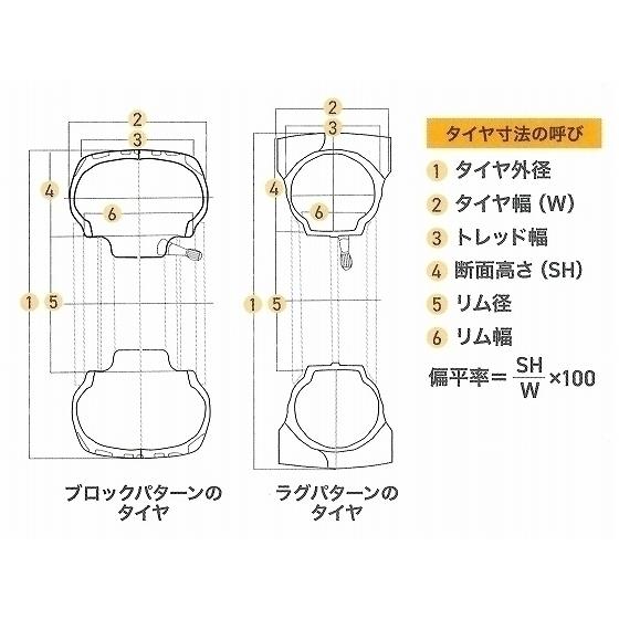 FALKEN 後輪タイヤ 11.2-24 4PR AT50 トラクター 作業機 タイヤ OHTSU オーツ 住友...
