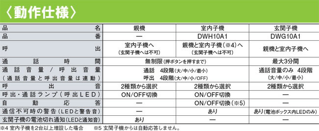 DXアンテナ デルカテック ワイヤレスインター...の紹介画像3