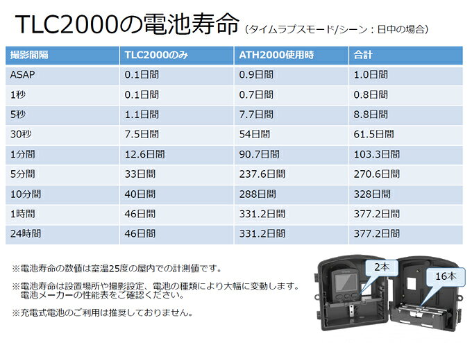 Brinno ブリンノ 建築現場記録用カメラセット TLC2000 コンストラクションパック ...