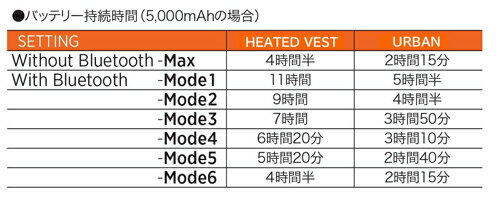 THERM-IC サーミック ヒーティングテクノロジー パワーベスト アーバン ウーメン 　T47-0800-002