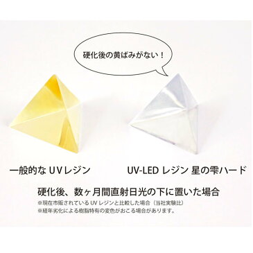 【宅配便配送のみ】【PADICO】パジコ レジン液 星の雫 ハードタイプ 詰替え用 UV-LED レジン 200g 1本 クリア ジュエルラビリンス 紫外線硬化樹脂 レジン