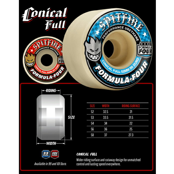 【ウィール / スケートボード】【送料無料】SPITFIRE WHEELS(スピットファイヤー・...