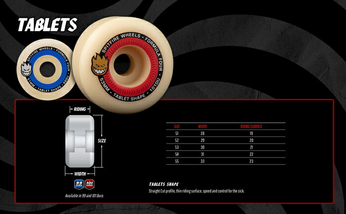 【スケボーウィール/スケートボード】SPITFIRE（スピットファイヤー）FORMURA FOUR (F4) ウィール TABLETS (タブレット) SHAPE 101Du 51mm WHEEL 3