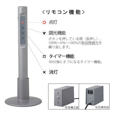 床置・卓上照明用リモコン 1口タイプ 白熱灯専用 調光機能付き Easy-lighting 1 OUTPOWER グレー イージー ライティング アートワークスタジオ 一人暮らし