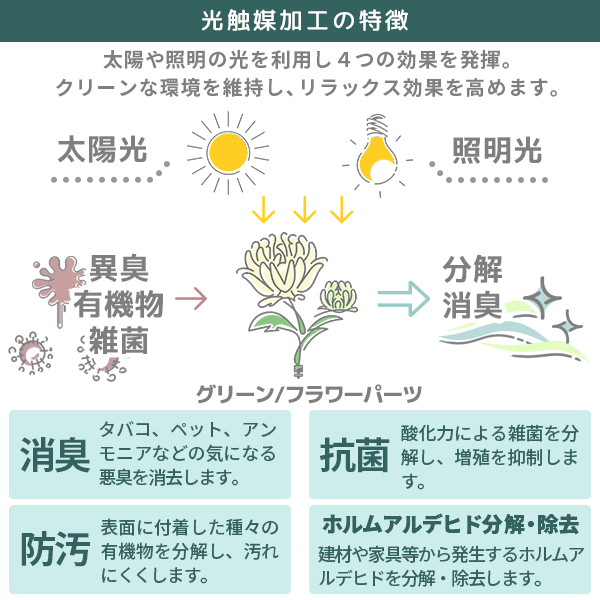 フェイクグリーン 光触媒 観葉植物 壁掛け フェイク 造花 インテリア フラワー 壁 消臭 ウォールグリーン おしゃれ グリーン 植物 アートパネル アレンジ お祝い 新築祝い 北欧 壁面 パネル ボード ギフト リビング 壁飾り アートボード グリーンインテリア Botanical a-08