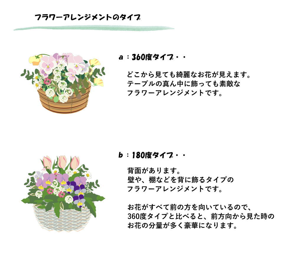 バレンタイン ホワイトデー 土日発送 花 お供 生花 フラワーアレンジメント ギフト 14時まで 送料無料 お悔み お盆 お彼岸 お供え アレンジメント　お供花 Tender Feeling格安通販　バレンタイン　人気　ランキング