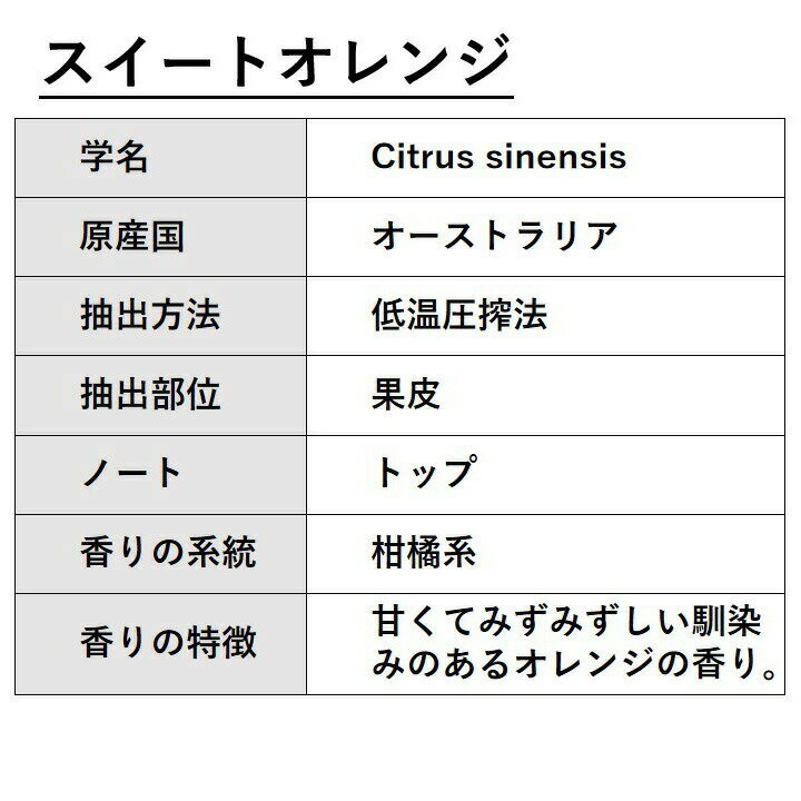 スイートオレンジ 10ml アロマオイル エッセンシャルオイル 精油 天然100% 植物由来 高品質 AEAJ認定 アマダイダイ 柑橘系 シトラス系 香り アロマテラピー アロママッサージ アロマスプレー アロマバス 芳香浴 ASH AROMA
