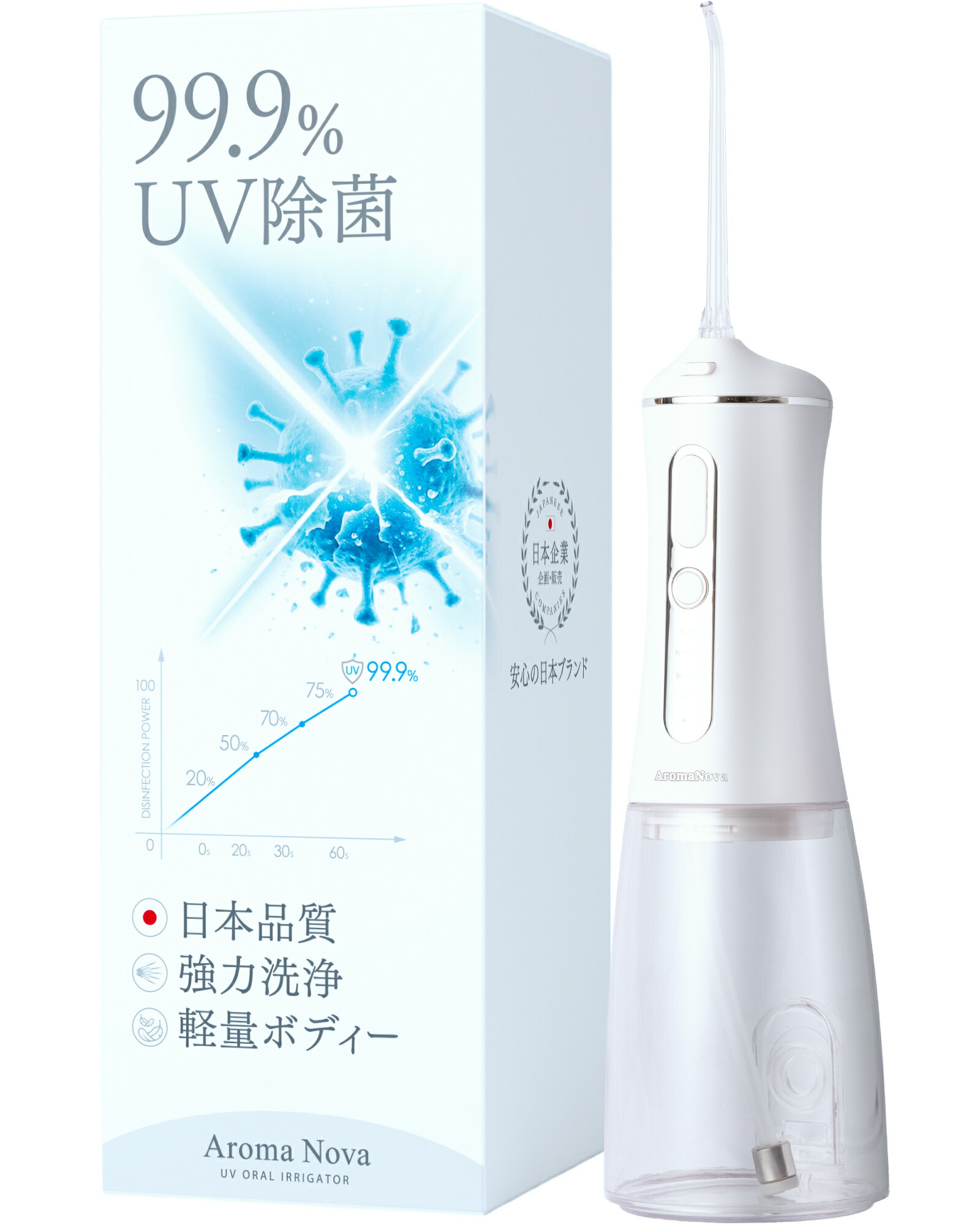 ܻʤΥץ3̾  åȥå㡼 IPX7ɿܴȡ ޥΥ UVݵǽ