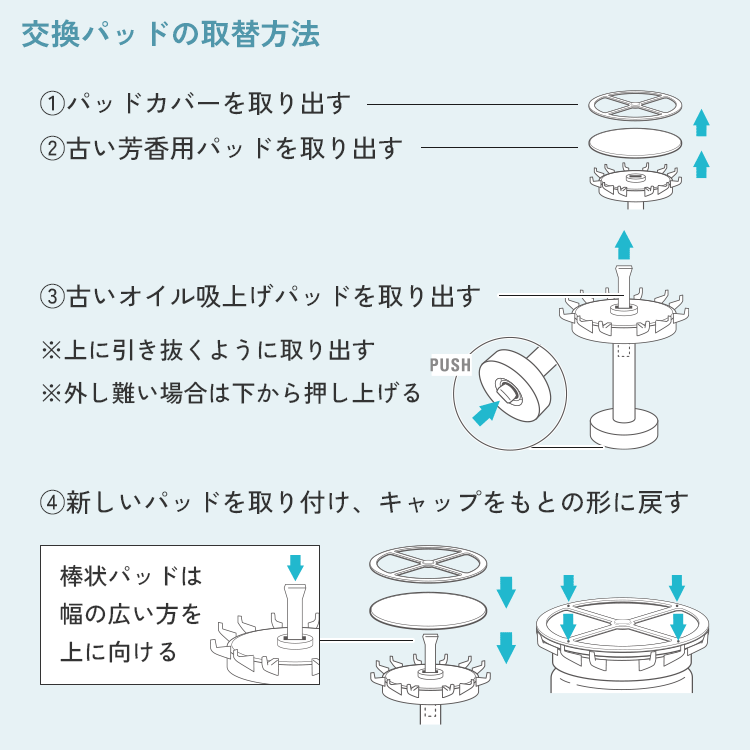 交換パッドについて