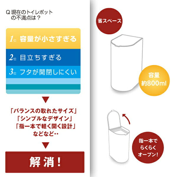 SLIM スリムトイレポット W202【ホワイト】〜マーナ〜